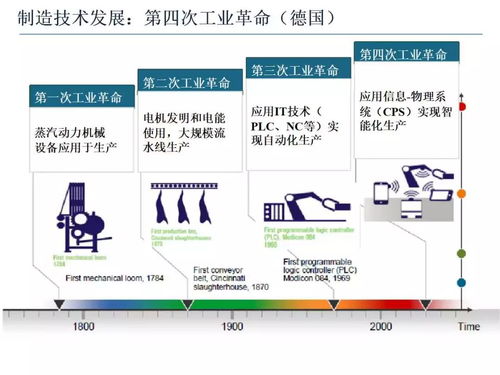 智能制造技術(shù)與數(shù)字化工廠 數(shù)字內(nèi)容制作服務(wù)課件