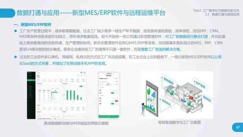 全面深入透徹 工廠數(shù)字化與智能化研究報(bào)告——數(shù)字內(nèi)容制作服務(wù)的核心價(jià)值與賦能路徑