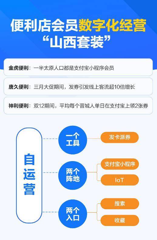 支付寶聯合服務商開放數字經營，山西特色套裝助推本地商家數字化服務出圈