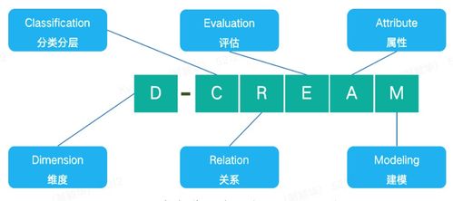 數(shù)智時(shí)代IT服務(wù)管理的價(jià)值嬗變與數(shù)字內(nèi)容制作服務(wù)的融合創(chuàng)新