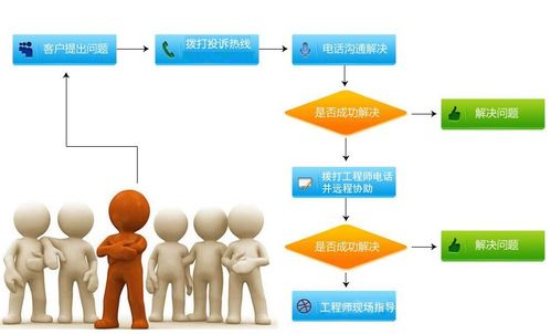 大中型制造行業(yè)數(shù)字化轉(zhuǎn)型 售后服務(wù)的創(chuàng)新解決方案與數(shù)字內(nèi)容制作服務(wù)